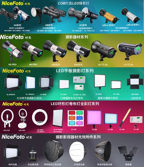 星空拍攝 帶你尋找夜空中最美的星